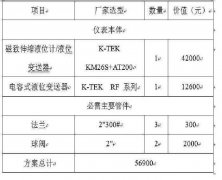壓力容器測量液位時對于液位計的的選型規(guī)律研究