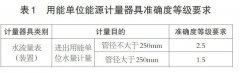 V錐流量計比較于其他類型的流量計在應用于野外地下水資源計量的優(yōu)勢