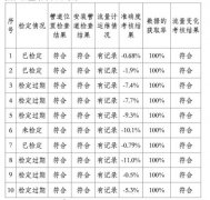 廢水電磁流量計在提供監(jiān)測數(shù)據(jù)有效性的判別技術(shù)情況介紹
