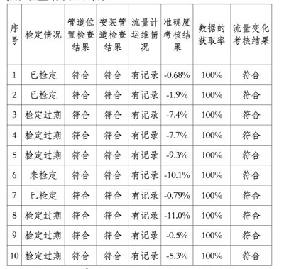 廢水流量計(jì)