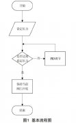 超聲波流量計在一種自動供水系統(tǒng)中的應(yīng)用設(shè)計