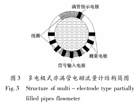 電磁流量計(jì)03