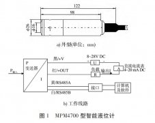 智能投入式液位計在沉箱水位監(jiān)測中的應用