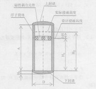 磁翻板液位計在液化氣體儲罐液面測量中的選用及計算方法