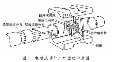 電磁流量計(jì)01