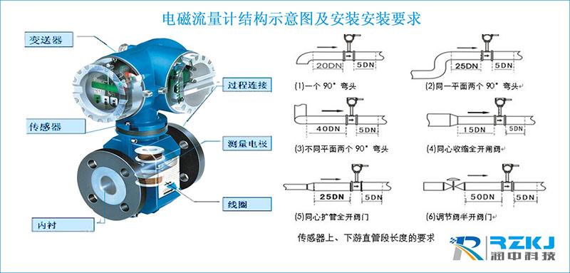 污水流量計(jì)結(jié)構(gòu)圖