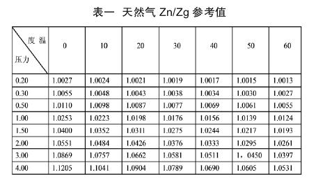 渦輪流量計(jì)