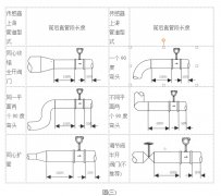 孔板流量計的發(fā)展歷史及在投產前需要注意的操作步驟