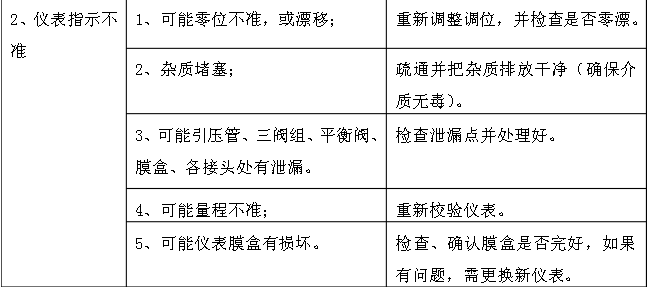 一體化孔板流量計(jì)