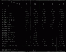 渦街流量計(jì)等流量?jī)x表在測(cè)量極低溫液體時(shí)影響因素分析