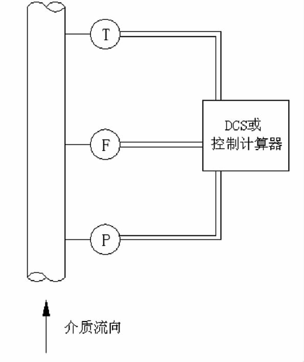 金屬管浮子流量計(jì)