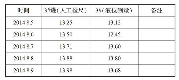 雷達(dá)液位計(jì)