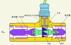 渦輪流量計(jì)廠家詳解測(cè)量對(duì)于介質(zhì)粘度的要求及安裝要點(diǎn)