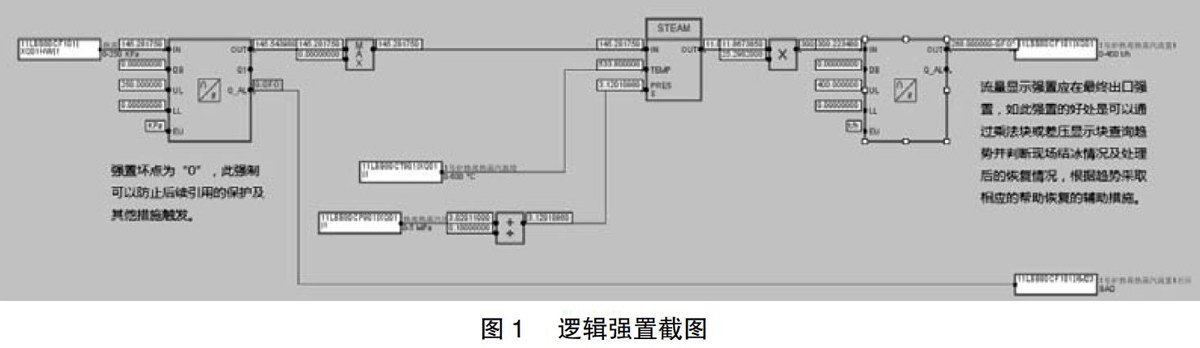 差壓式流量計(jì)附圖1