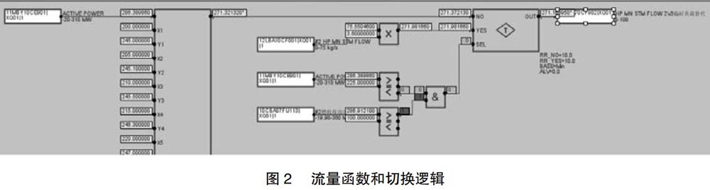 差壓式流量計(jì)附圖2