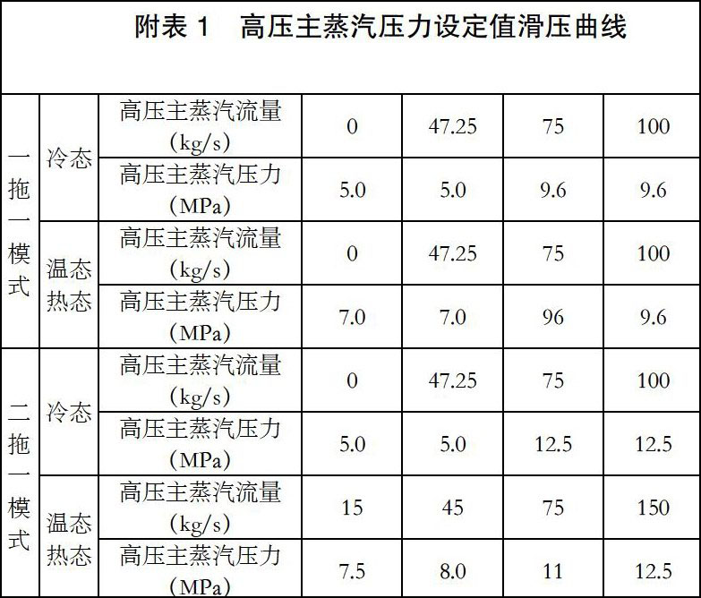 差壓式流量計(jì)附表