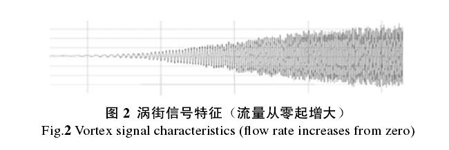 渦街流量計(jì)