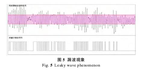 渦街流量計(jì)