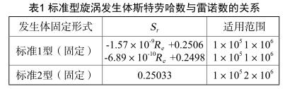 標(biāo)準型旋渦發(fā)生體斯特勞哈數(shù)與雷諾數(shù)的關(guān)系