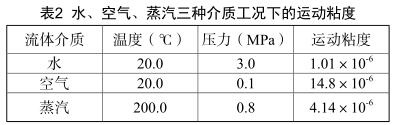 水、空氣、蒸汽三種介質(zhì)工況下的運動粘度