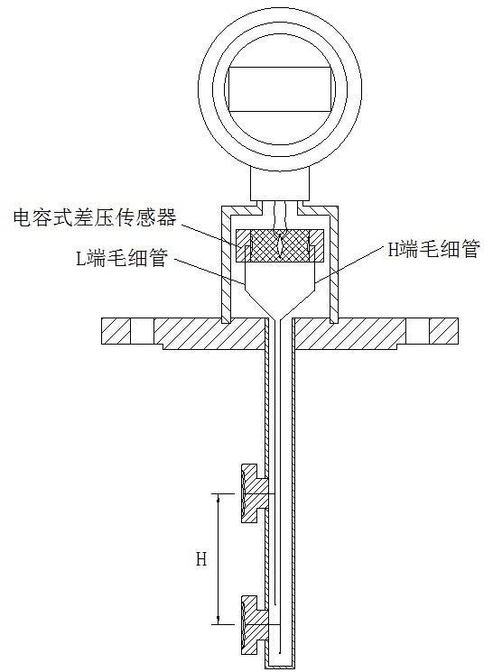 投入式液位計(jì)