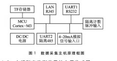 投入式液位計(jì)在大壩形變監(jiān)測(cè)系統(tǒng)中的應(yīng)用
