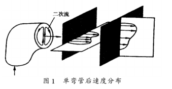 電磁流量計(jì)