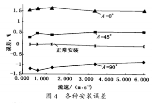 電磁流量計(jì)