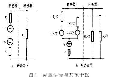 電磁流量計(jì)