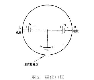 電磁流量計(jì)