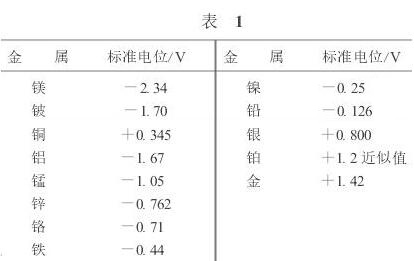 電磁流量計(jì)公式