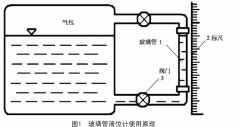 應(yīng)用于制藥企業(yè)生產(chǎn)中的液位檢測(cè)技術(shù)的種類及選擇指導(dǎo)
