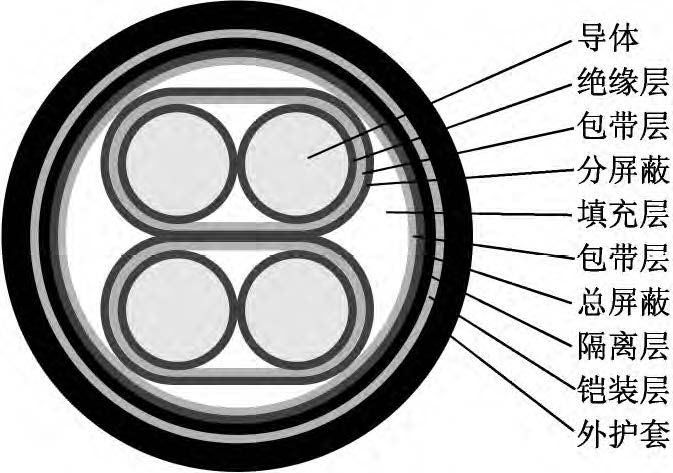 說(shuō)明: 低噪音電磁流量計(jì)用信號(hào)電纜的結(jié)構(gòu)圖