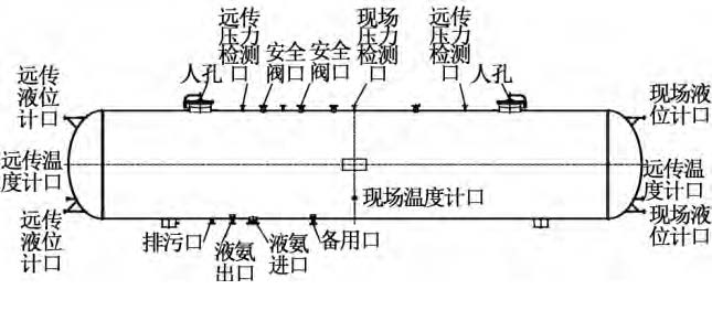液氨液位計(jì)
