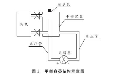 液位計(jì)