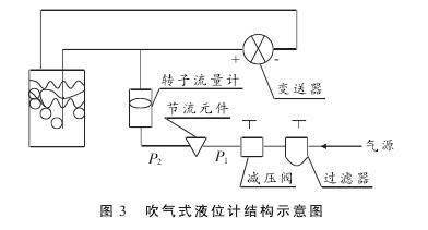 液位計(jì)
