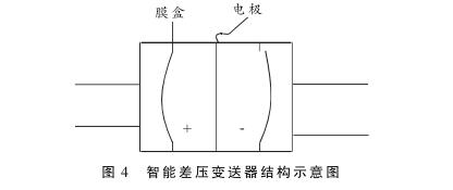 液位計(jì)