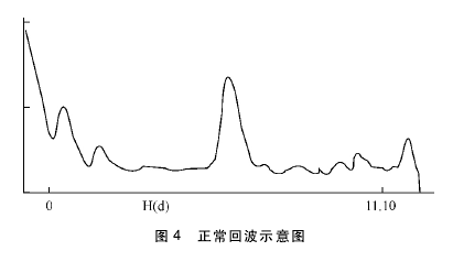 雷達(dá)物位計(jì)