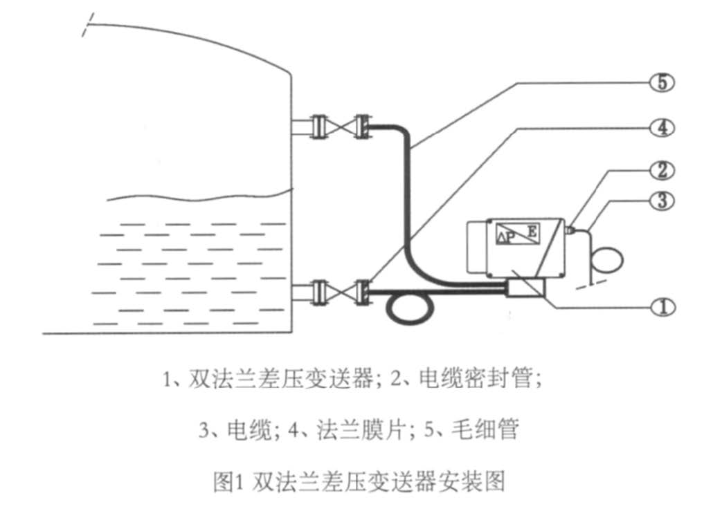 磁翻板液位計(jì)