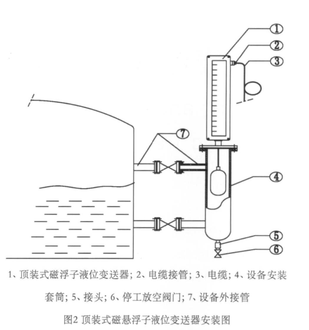 磁翻板液位計(jì)