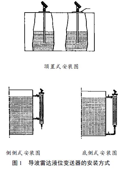導(dǎo)波雷達(dá)液位計