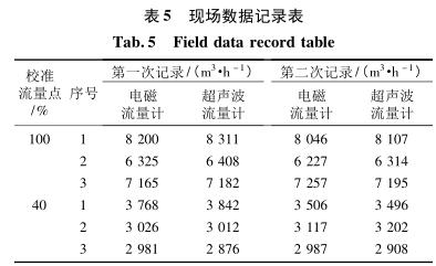 流量計信息網(wǎng)內(nèi)容圖片