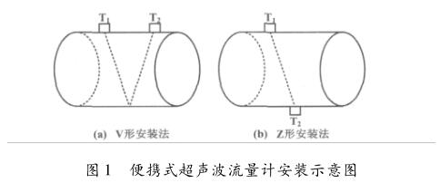 流量計信息網(wǎng)內(nèi)容圖片