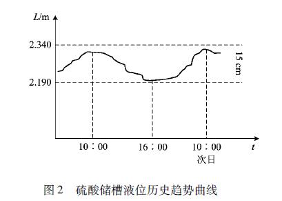 超聲波液位計(jì)