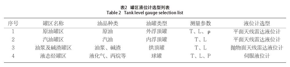 雷達(dá)液位計
