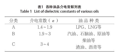雷達(dá)液位計