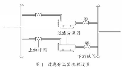 過(guò)濾分離器流程設(shè)置