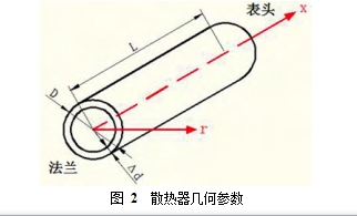 圖 2 散熱器幾何參數(shù)
