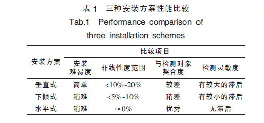 如表1 所示。.png
