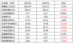 國(guó)內(nèi)儀器儀表行業(yè)2019年1-5月的經(jīng)濟(jì)運(yùn)行狀態(tài)分析